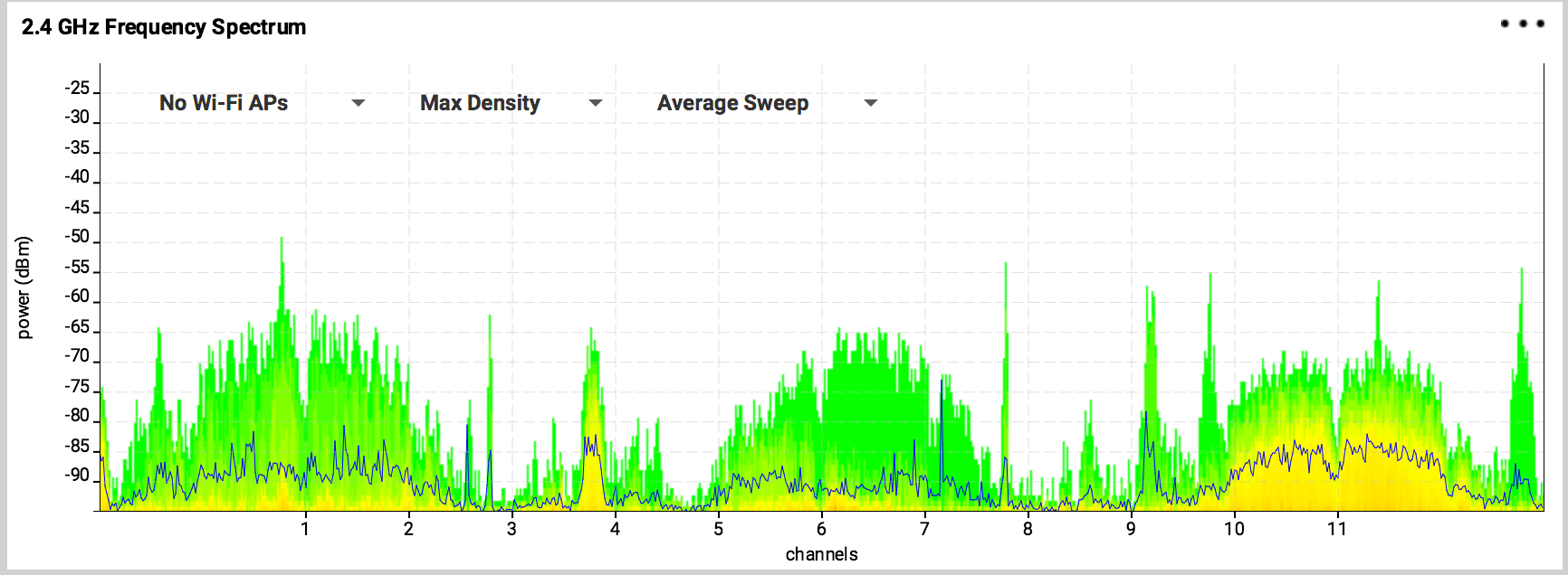 best channel 2.4 ghz wifi